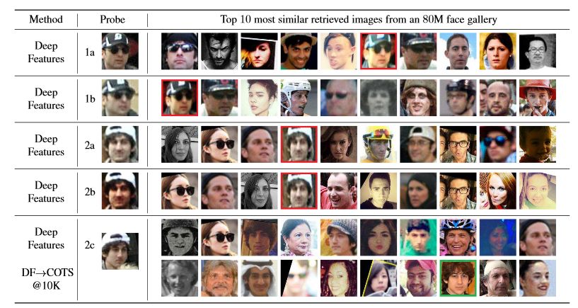 Top 10 results for matching Boston bombers in an 80-million galery