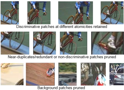 EPM performance and pruning for the class "riding a bike"