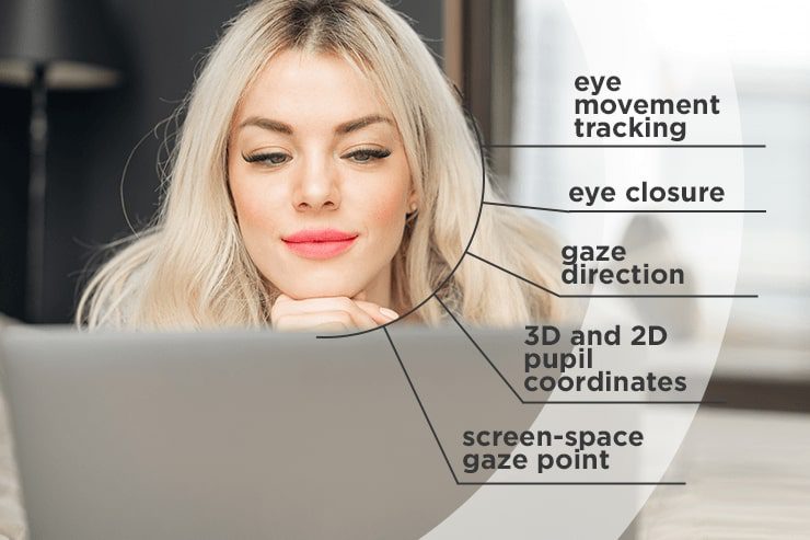 Eye tracking software features