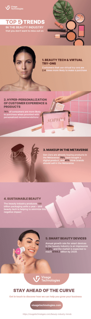 Beauty-trends-key-takeaways