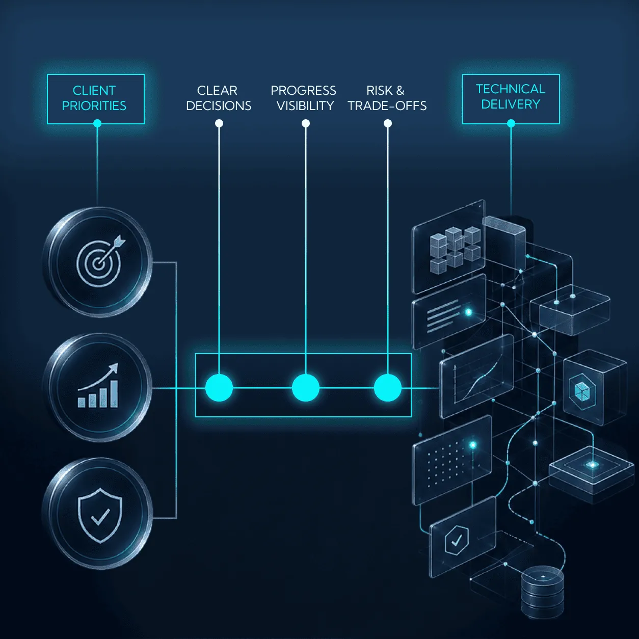 How-we-work-with-clients-visage-technologies