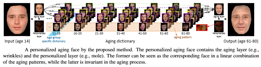 Aging dictionary