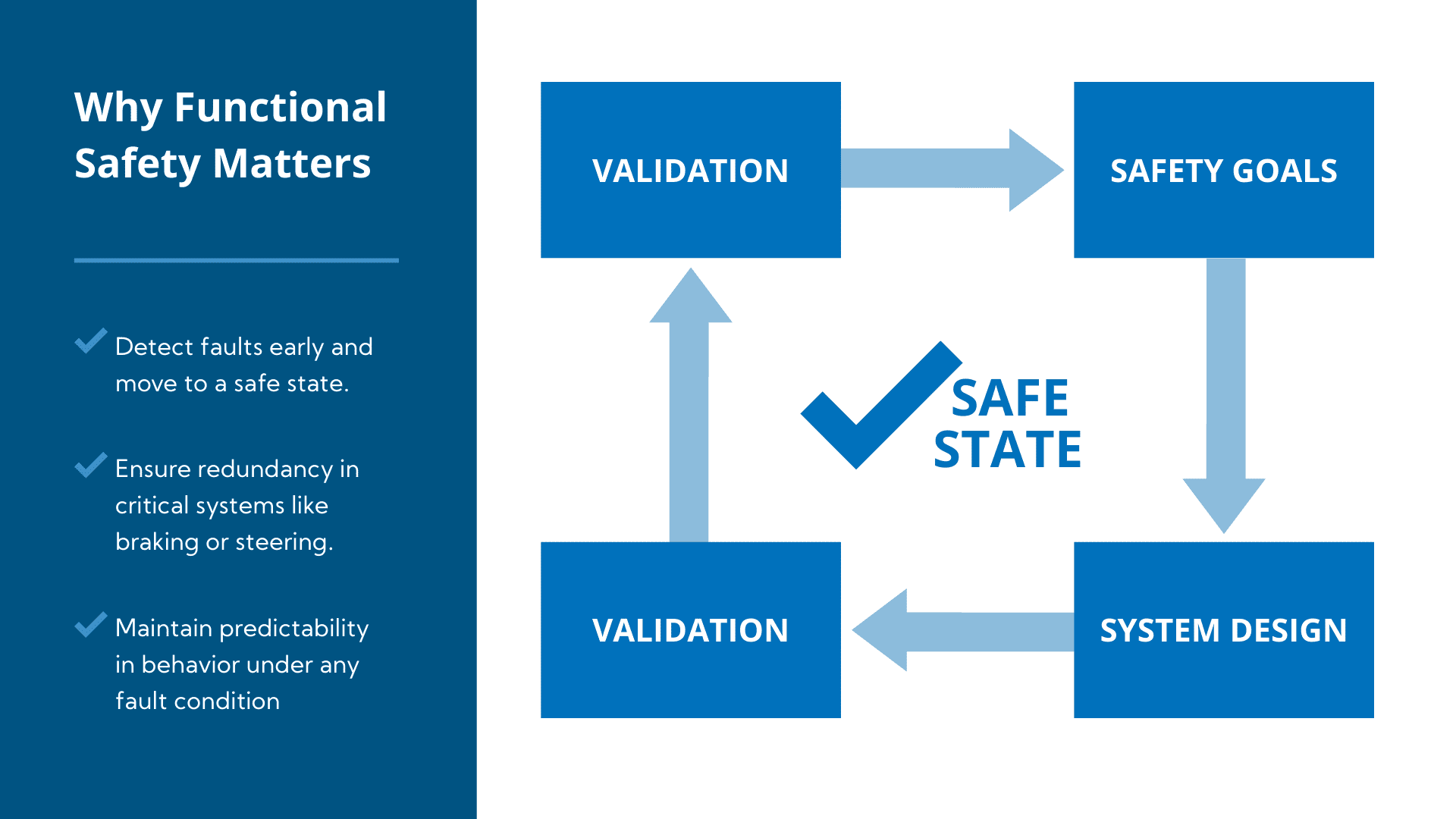 Importance of FuSa in offhighway AI Safety