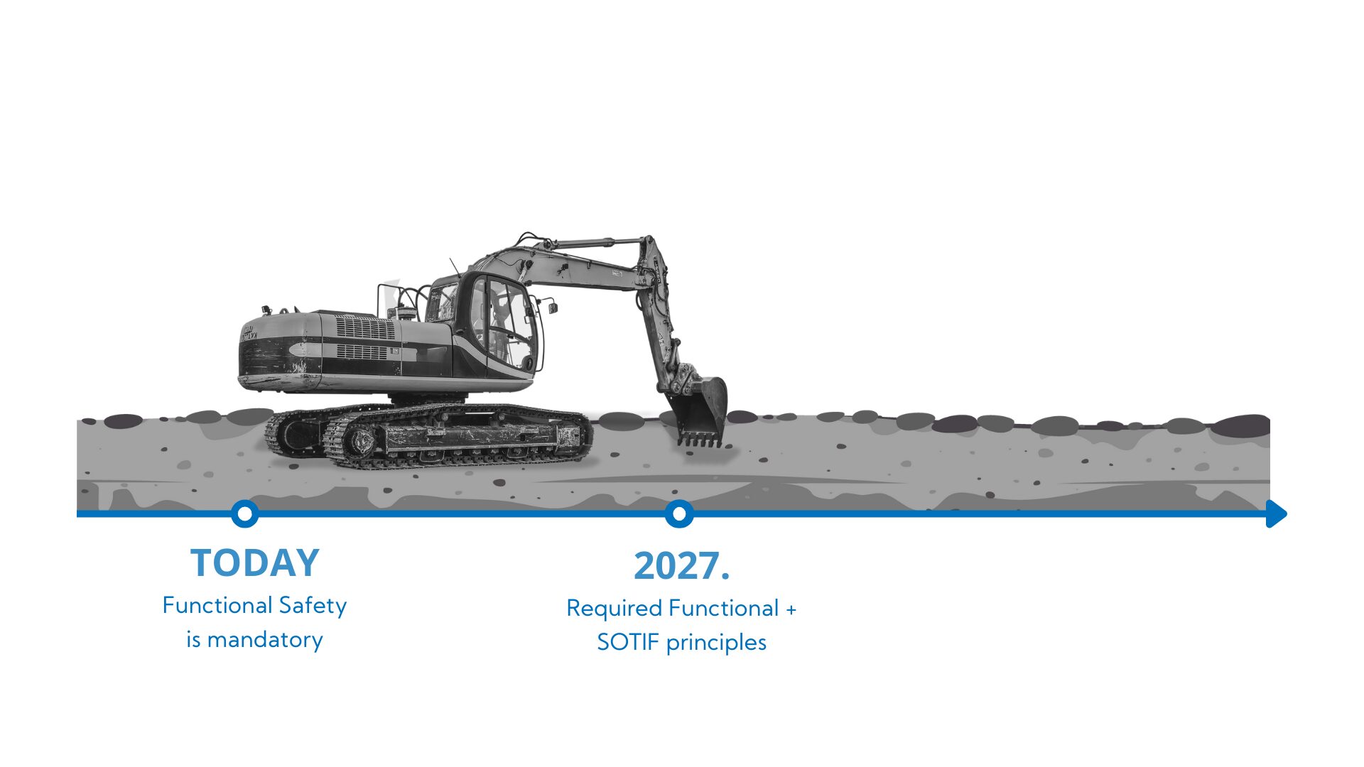 SOTIF like standards for off highway machinery 2027
